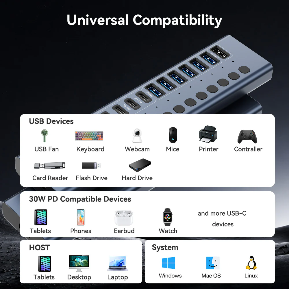 Acasis 16-Port Fast Charging USB 3.2 Hub with 8 USB-A + 8 USB-C Ports - Image 8