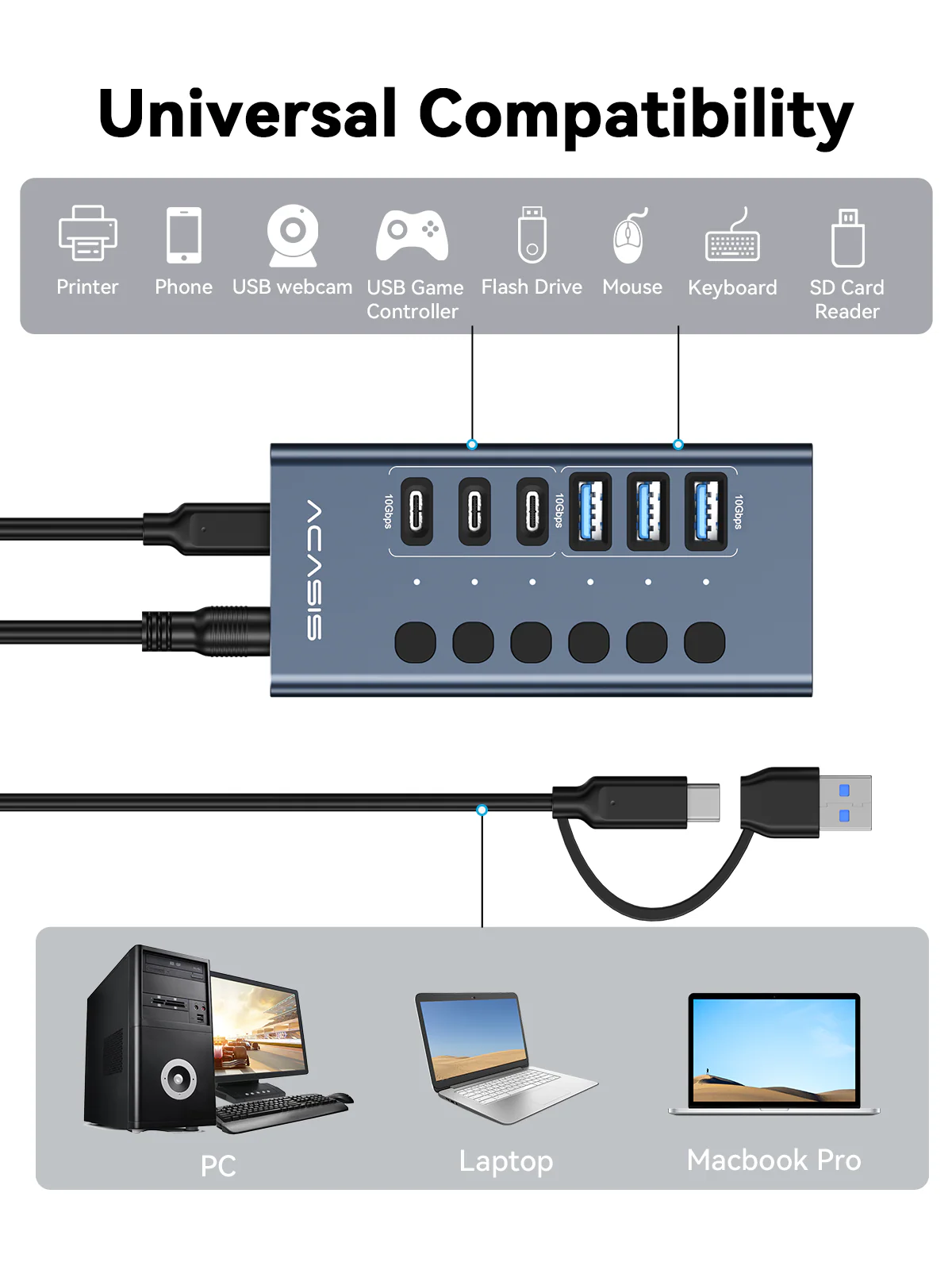 Acasis 6-Port 10Gbps USB 3.2 Hub Powered, 3 USB-A & 3 USB-C Ports - Image 6